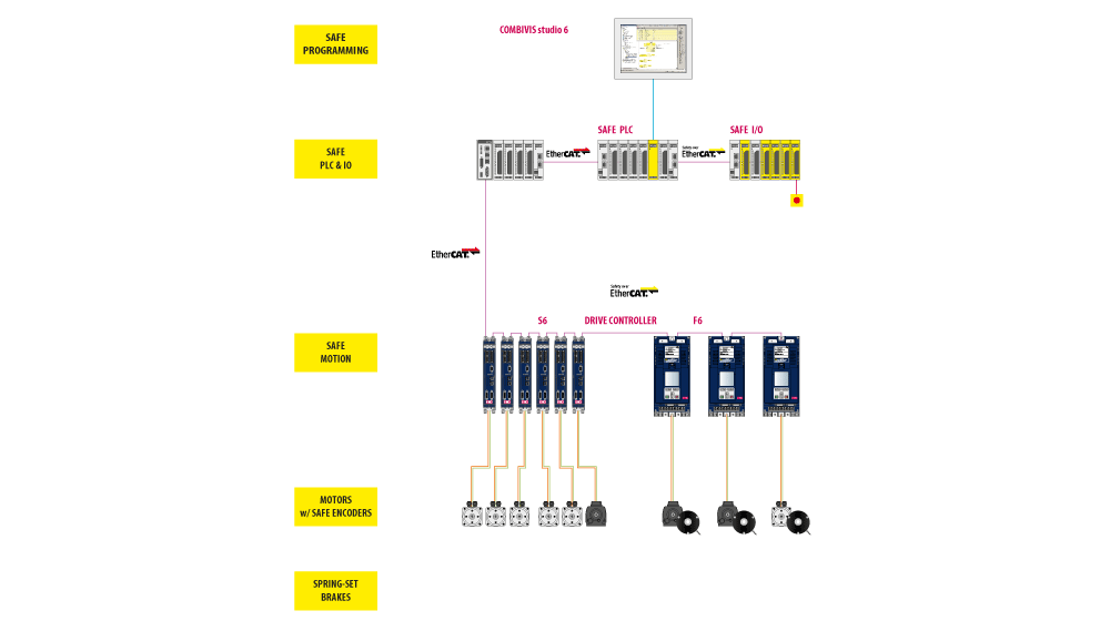 Keb tech safety solution