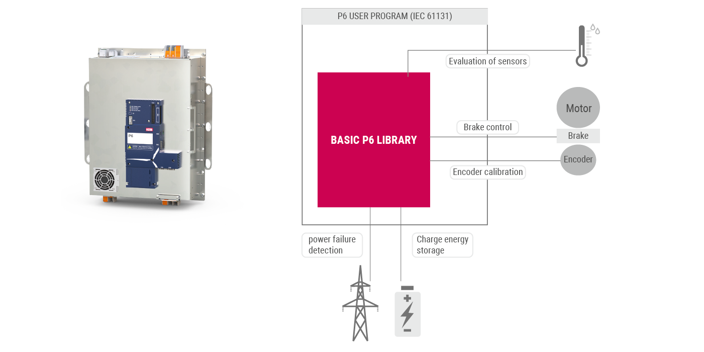 Keb control automation cv studio6 p6v2 basic