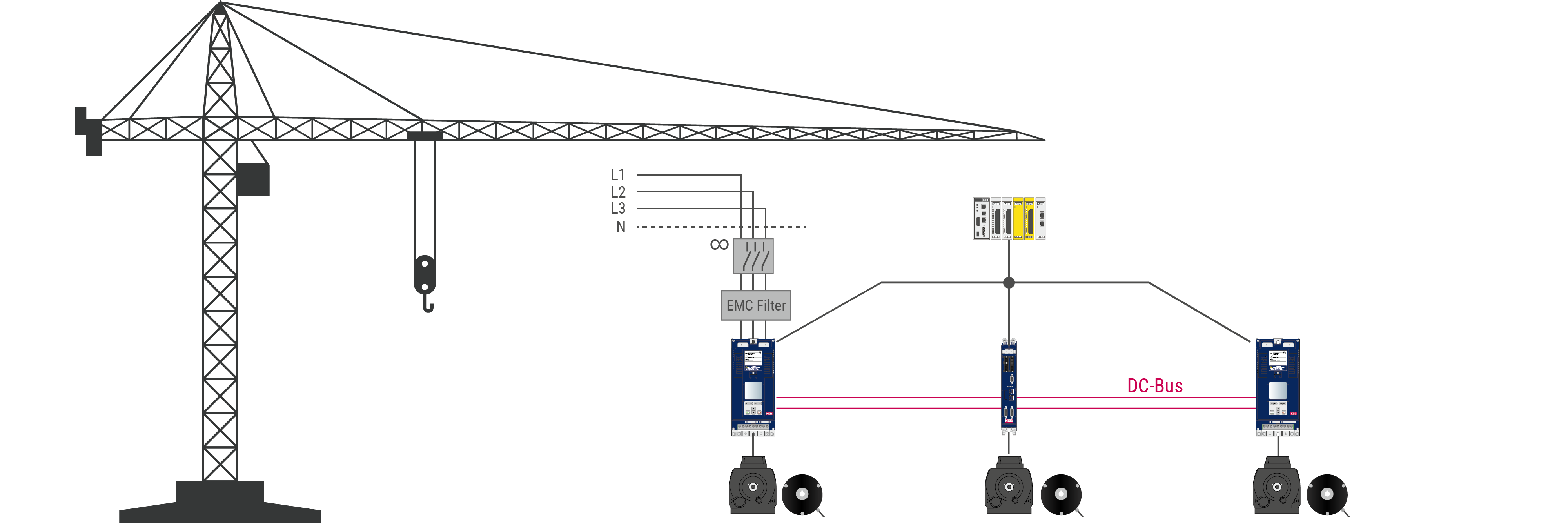 Keb dc supply crane control system mockup