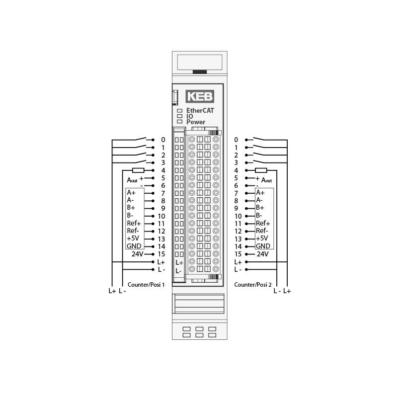 Keb control automation ethercat double counter posi 800