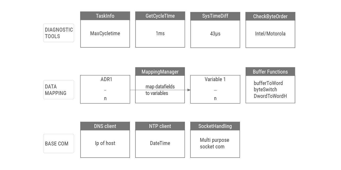 Keb control automation cv studio6 base