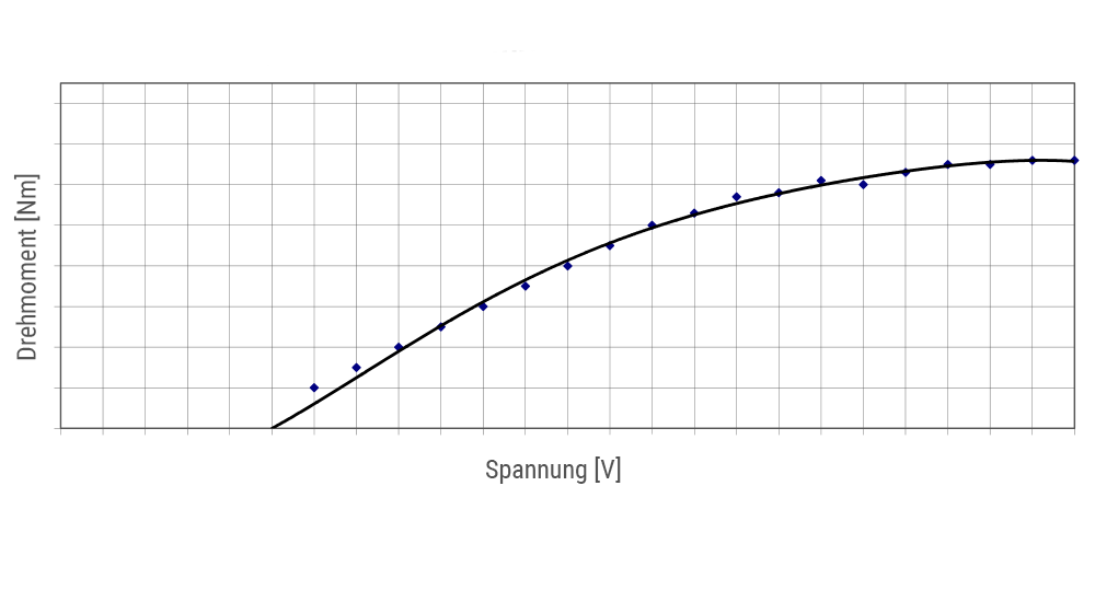 Keb bremsen kupplungen combinorm b drehmoment