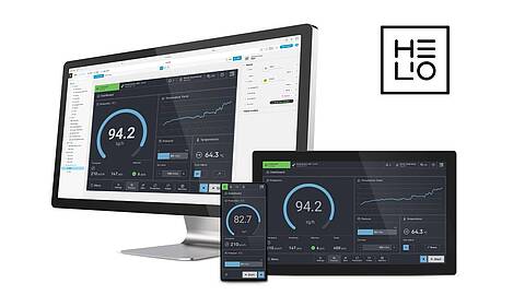 Ein Beispiel eines HMI Dashboards des HMI-Tool HELIO auf 3 verschiedenen Endgeräten