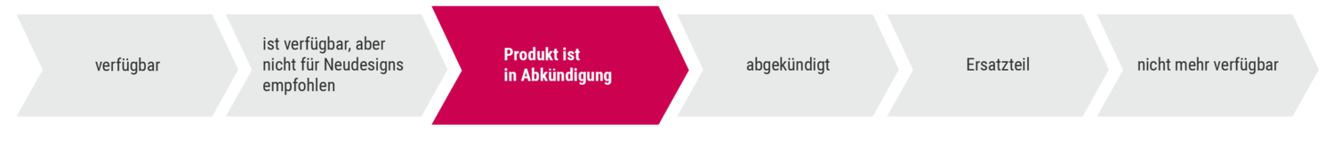 Status des Produktlebenszyklus vom COMBIVERT Bluetooth Adapter