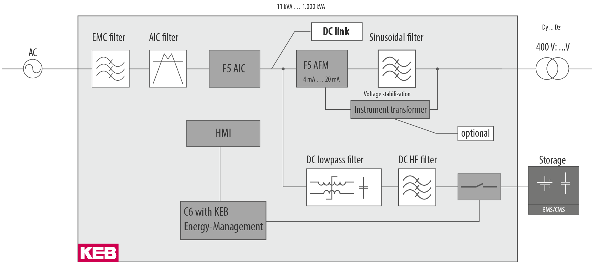 Keb 5 USV mit energiemanagement en