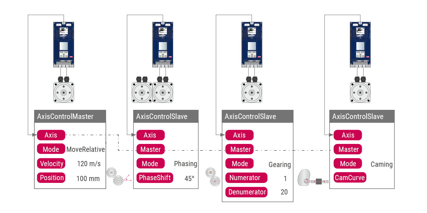 Keb control automation cv studio6 smc utility