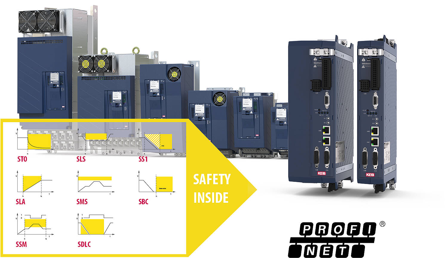 COMBIVERT F6 and S6 drive controllers PRO