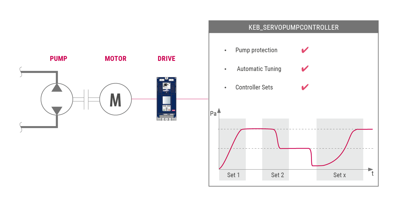 Keb control automation cv studio6 servopumpcontroller