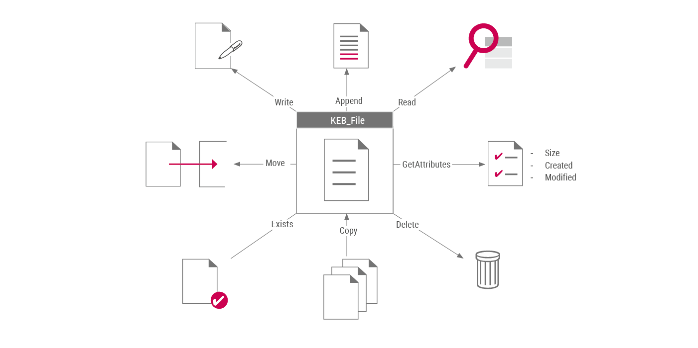 Keb control automation cv studio6 file handling 1400x700