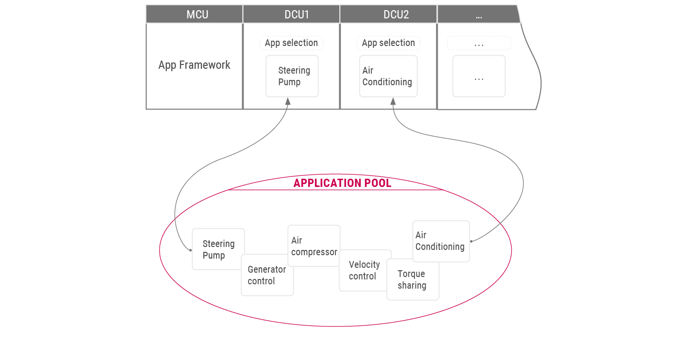 Keb control automation cv studio6 app utility