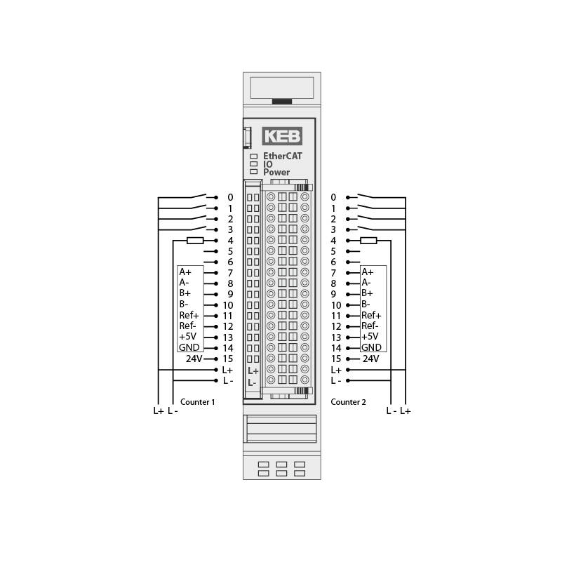 Keb control automation ethercat double counter 800