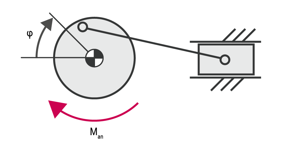 Keb tec nicht lineare momentenvorstellung 1000x560