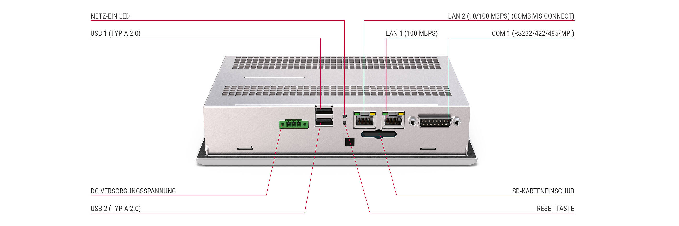 Rückansicht des C6 HMI LC-Panel-Systems mit verschiedenen Schnittstellen