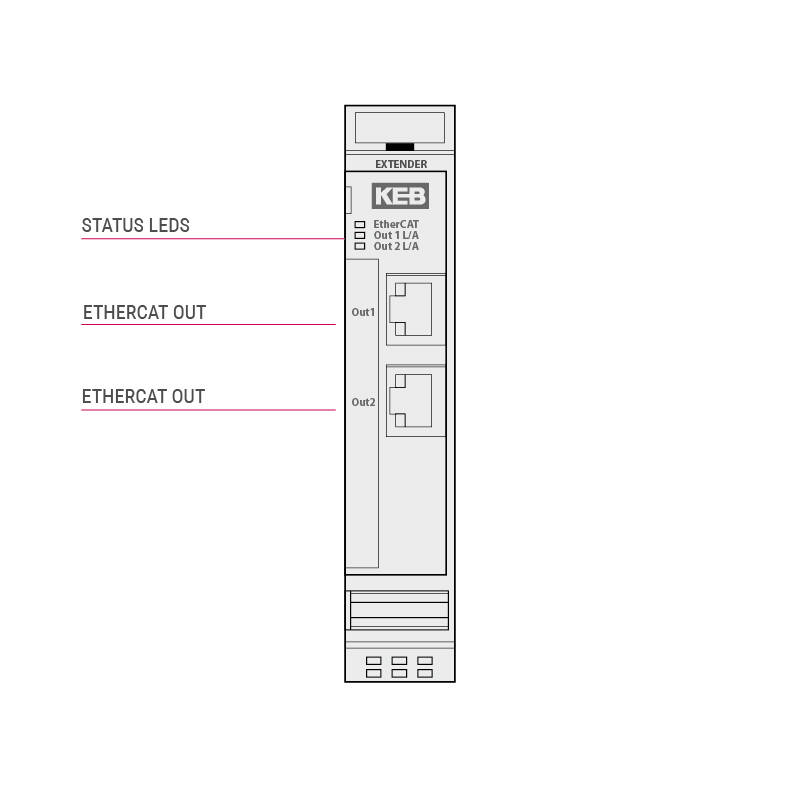 Keb control automation digital IO 800