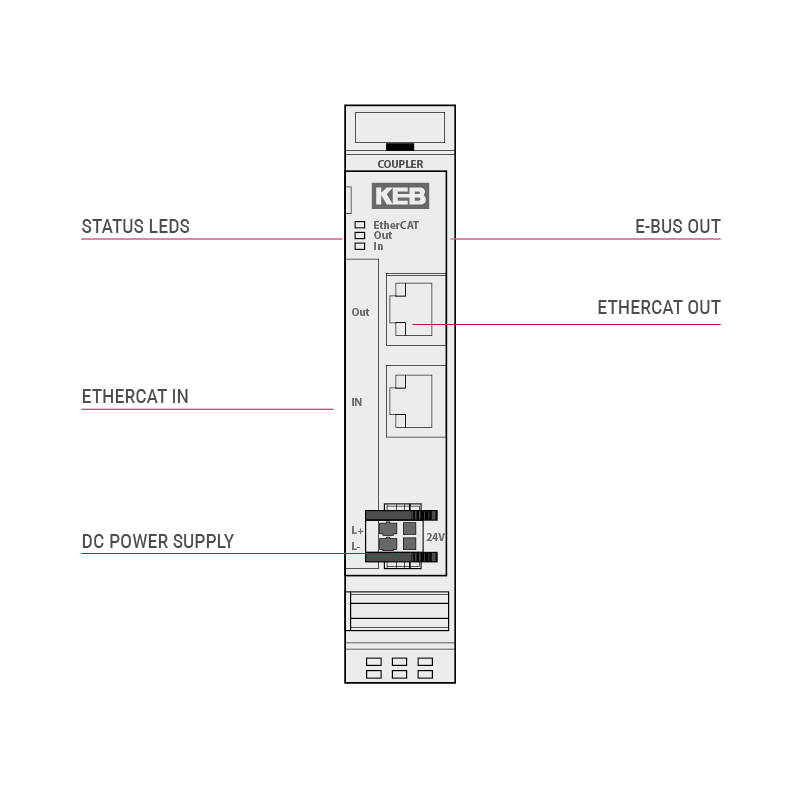 Keb control automation ethercat bus coupler description 800