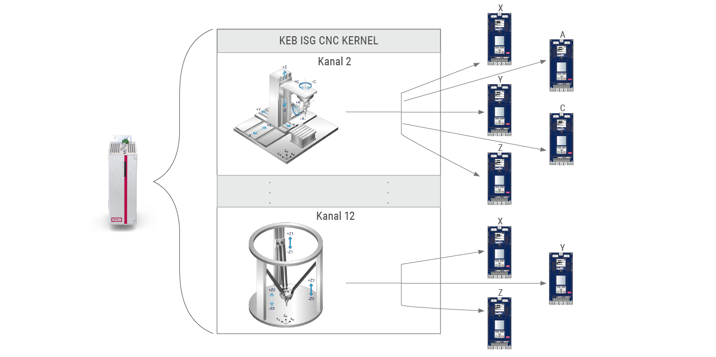Keb control automation cv studio6 isg cnc utility