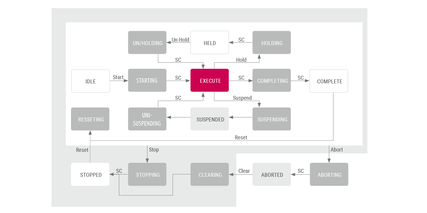 Keb control automation cv studio6 pml utility