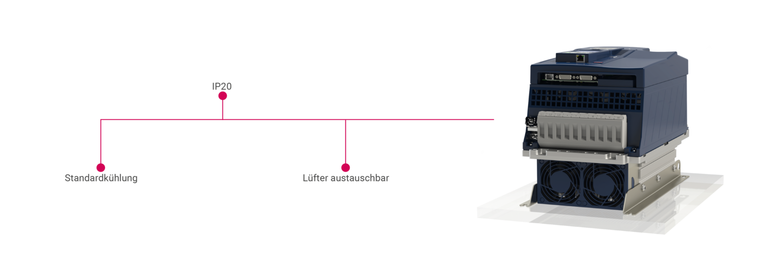 Luftgekühlte Einbauvariante des COMBIVERT F6 ab 4 kW