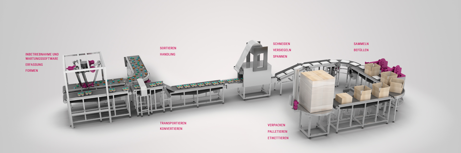 Illustration verschiedener Prozesse in einer Verpackungs- und Lebensmittelmaschine