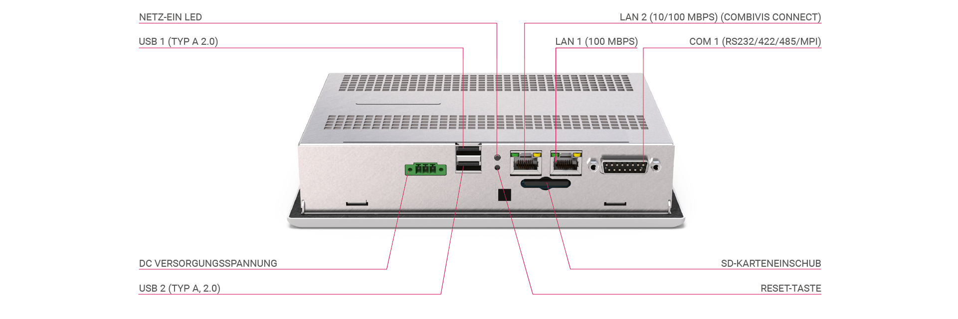 Rückansicht des Panel Systems C6 HMI LC mit der Darstellung von verschiedenen Schnittstellen