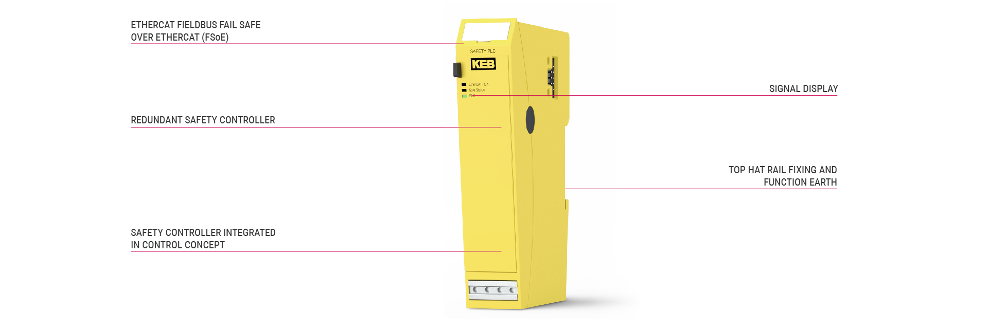 Product presentation with features of the safety controller C6 Safety PLC 