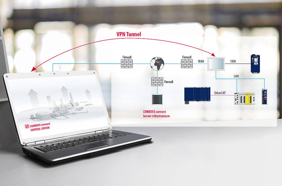 KEB Combivis Connect