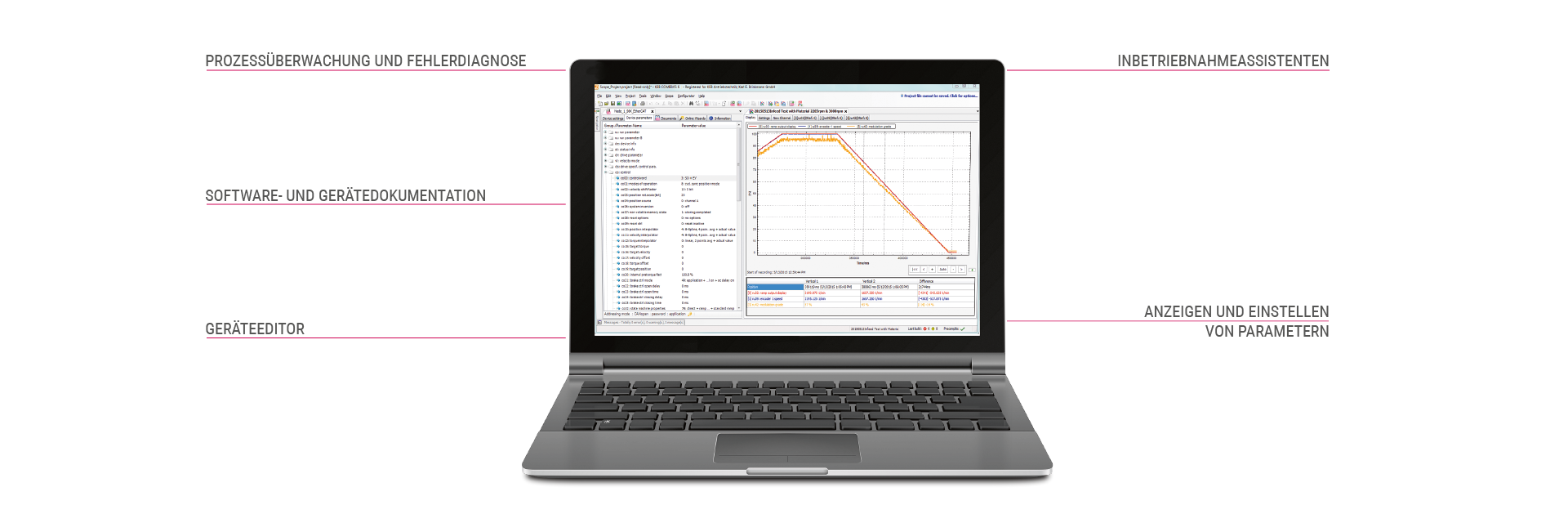 Produktdarstellung mit Features von COMBIVIS 6