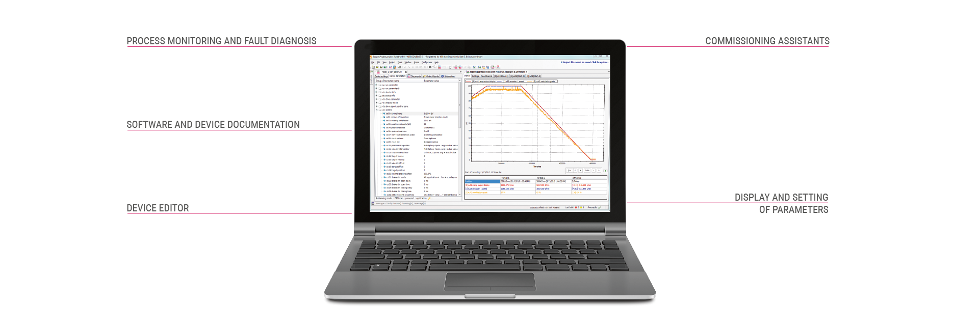 Product presentation with features of COMBIVIS 6