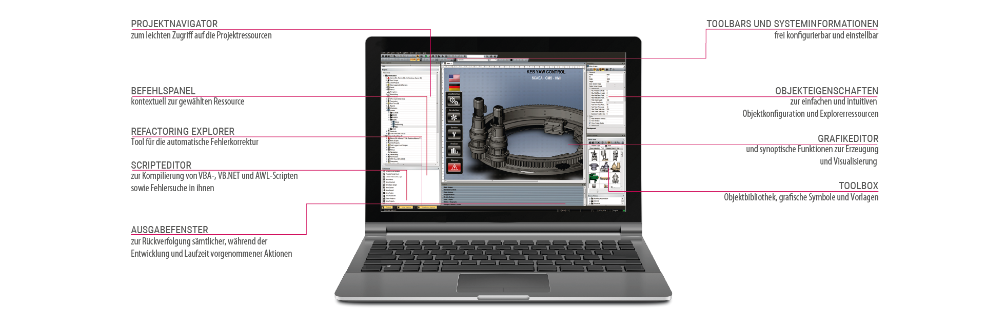 Produktdarstellung mit Features von COMBIVIS studio HMI