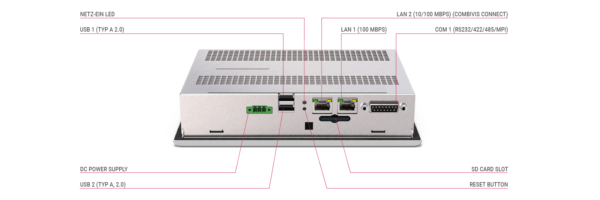 Rear view of the C6 HMI LC panel system showing various interfaces