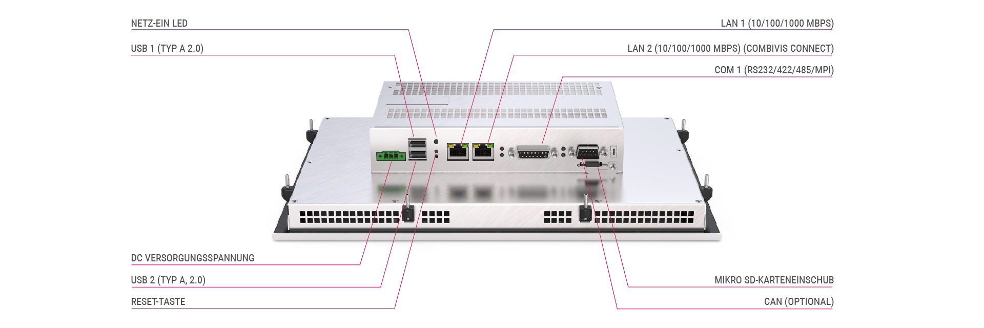 Rückansicht des Panels C6 S14 mit der Darstellung von verschiedenen Schnittstellen