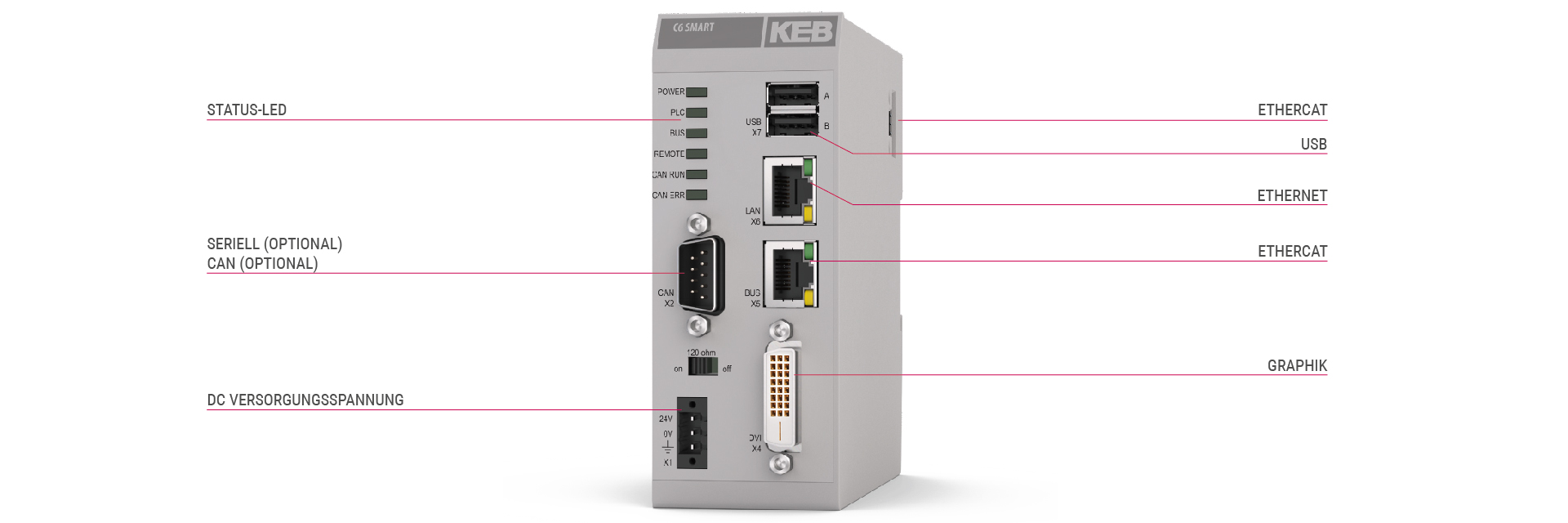 Produktdarstellung in der Vorderansicht mit Features des Hutschienen IPCs C6 SMART