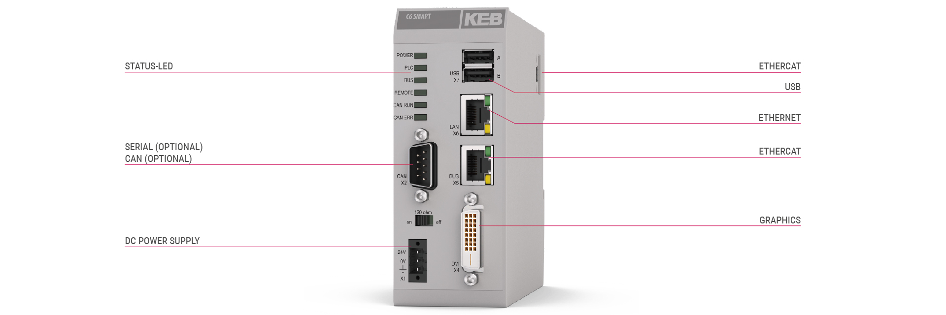 Front view of the product with features of the C6 SMART DIN rail IPC
