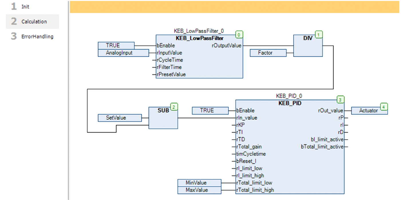 Continuous function chart (CFC) from COMBIVIS studio 6