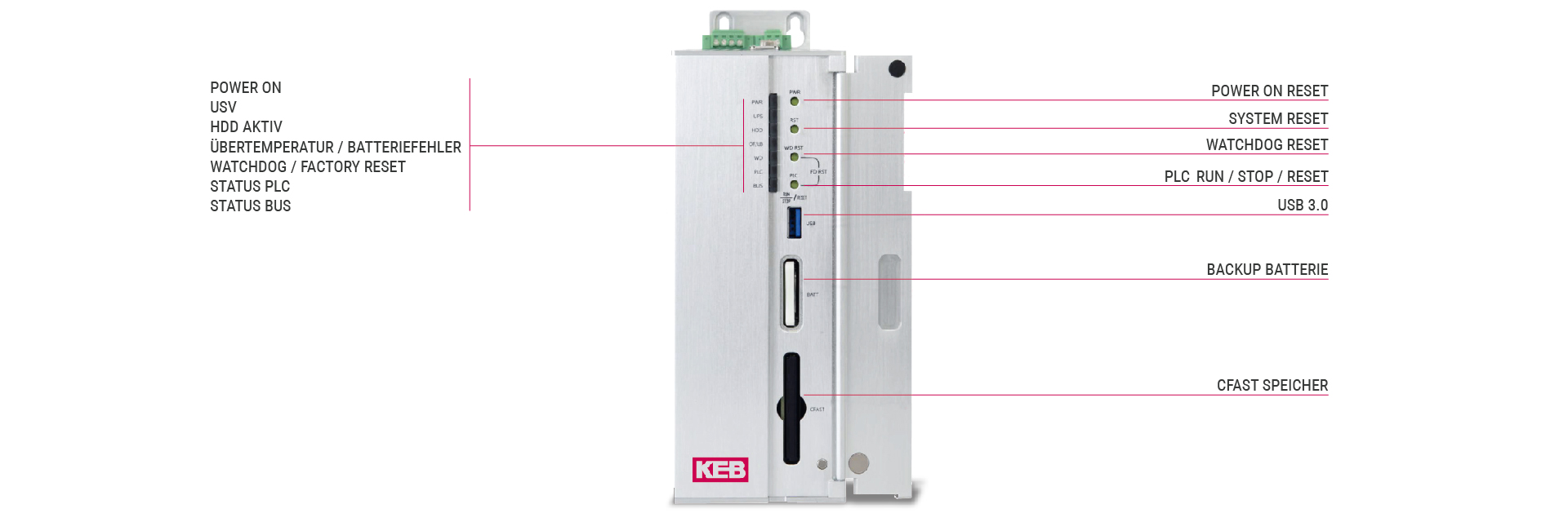 Geöffnete Darstellung mit Produktfeatures des C6 E22 Book Mounts  