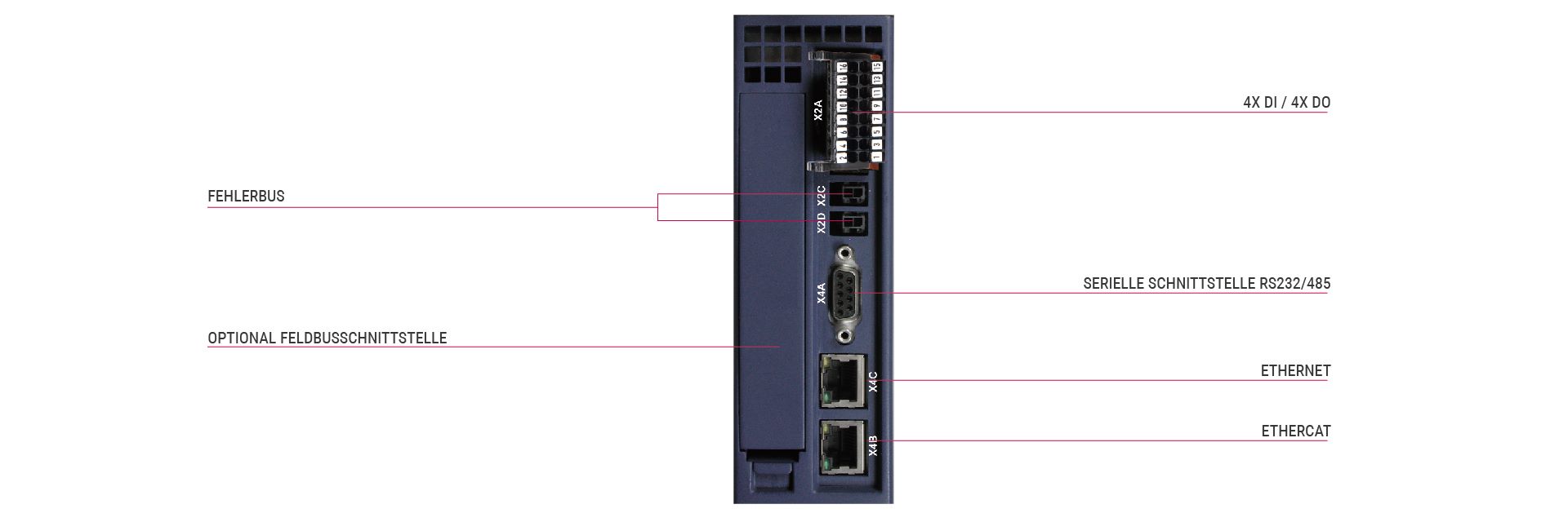 Produktdarstellung der H6 CONTROL UNIT in der Rückansicht mit Features 