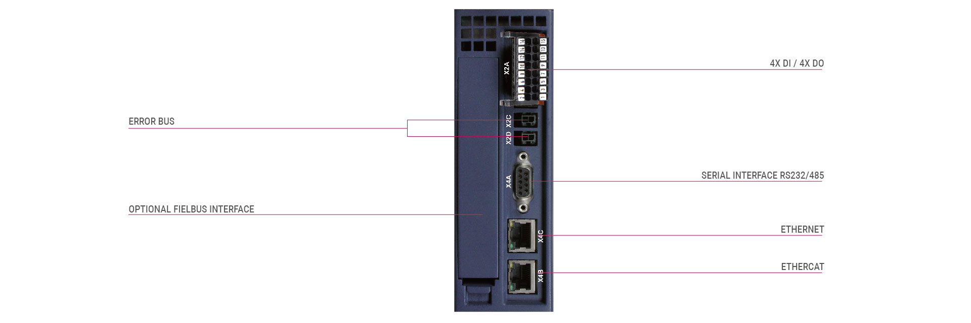 Product illustration of the H6 CONTROL UNIT in the rear view with features 