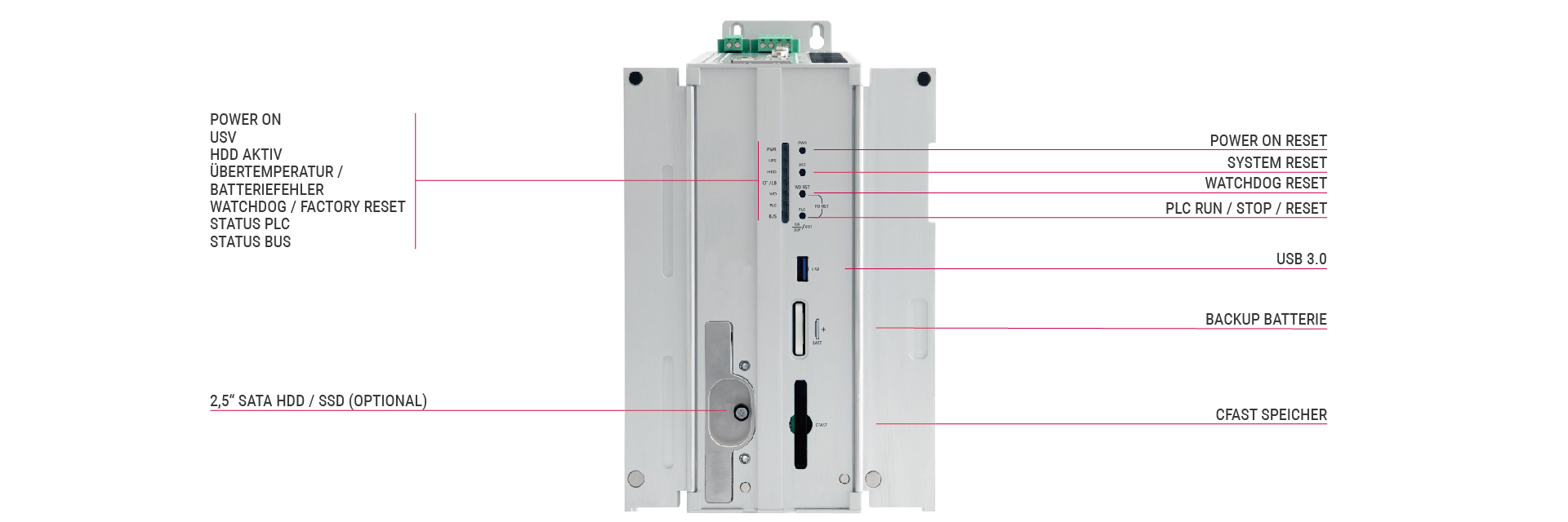 Geöffnete Darstellung mit Produktfeatures des C6 P34 Book Mounts  