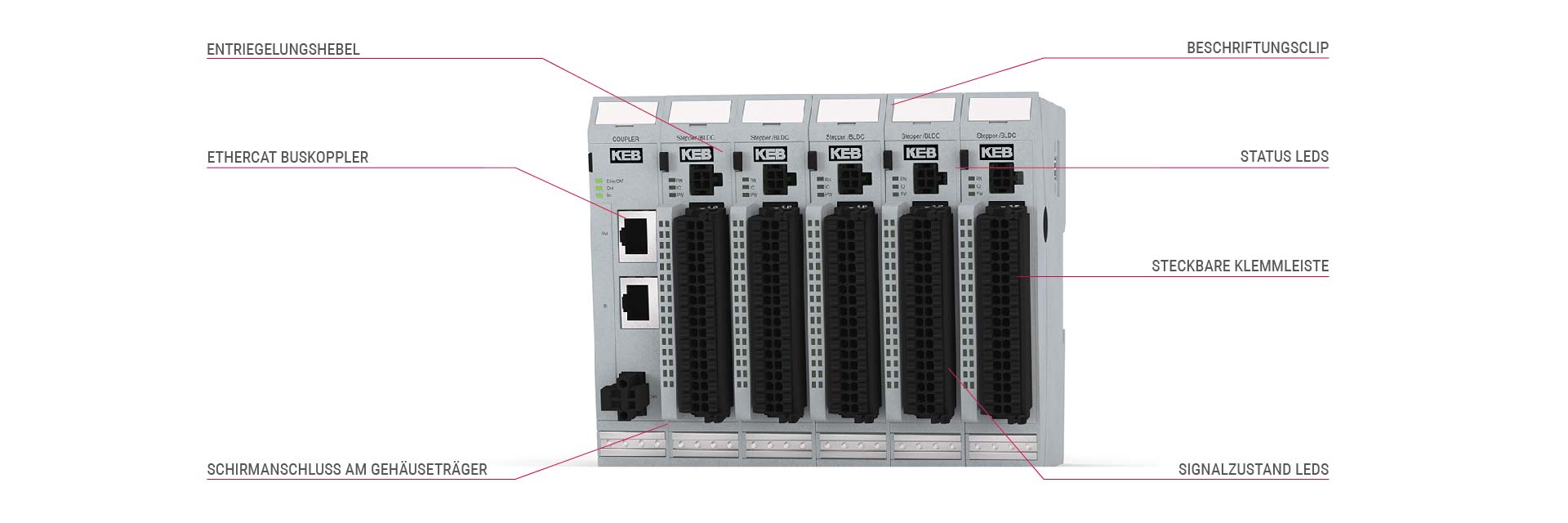 Produktdarstellung mit Features des C6 Remote I/O-Systems