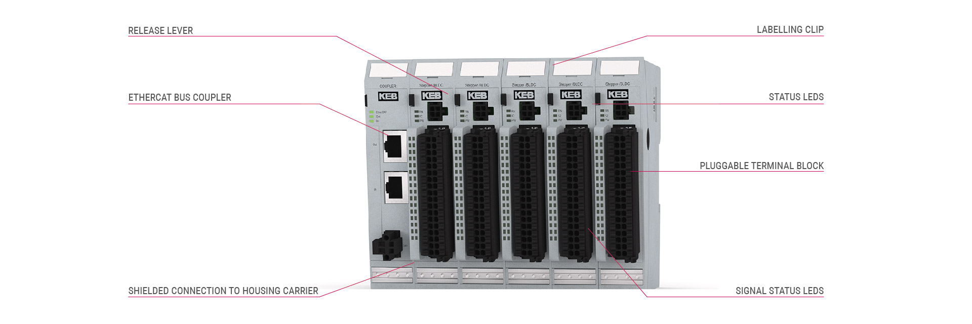 Product presentation of the C6 Remote I/O system with features 