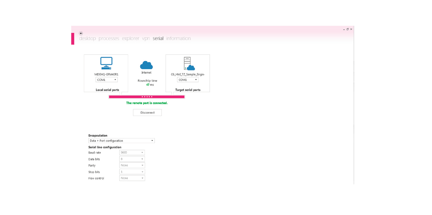 Übersicht des COMBIVIS connect Features "Virtuelle serielle Verbindung"