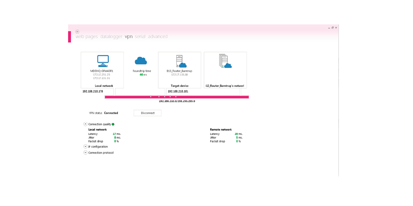 Overview of the COMBIVIS connect feature "Secure VPN connection