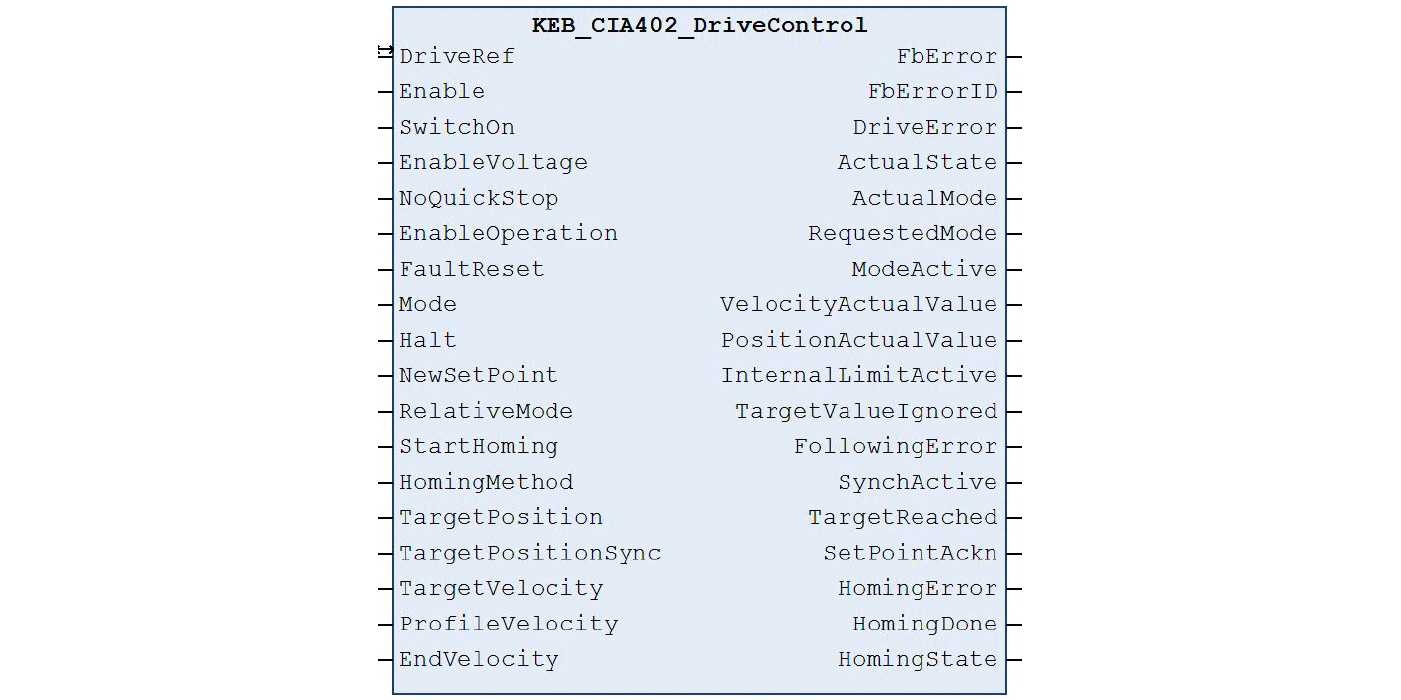 Basic functionality of CONTROL RUNTIME