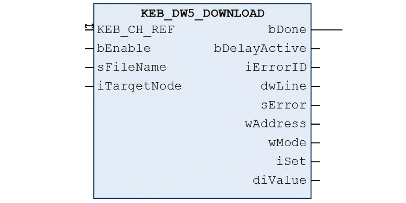 Basic functionality of CONTROL RUNTIME