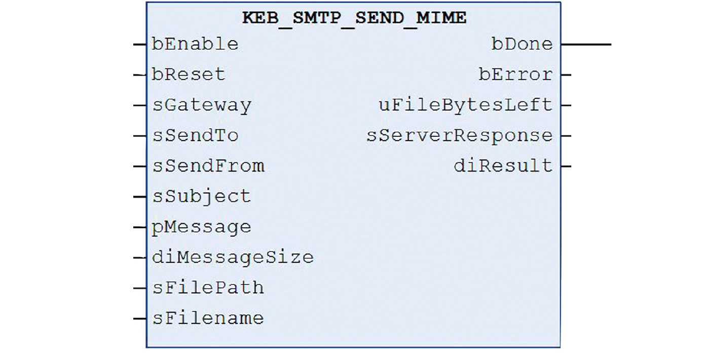 Basic functionality of CONTROL RUNTIME