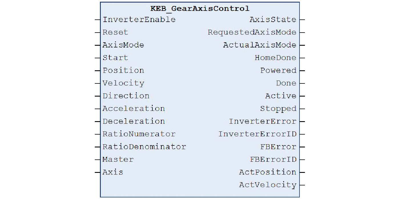 Drive libraries in COMBIVIS Control Runtime PRO  