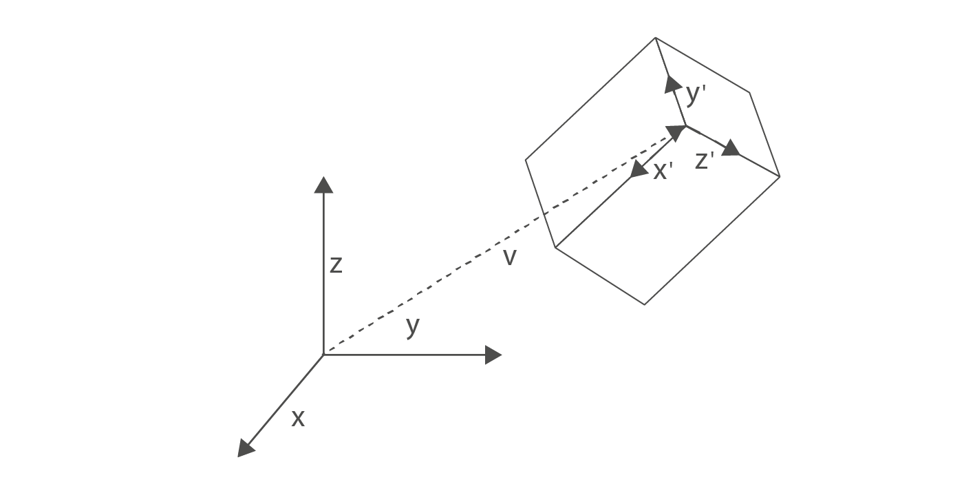 CNC coordinate transformations of COMBIVIS Control Runtime ADAVANCED