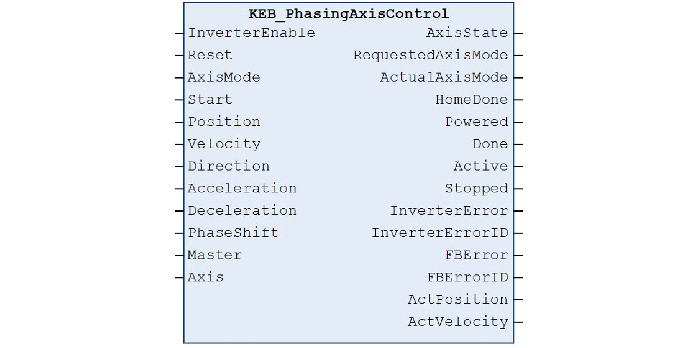 Drive libraries in COMBIVIS Control Runtime PRO  