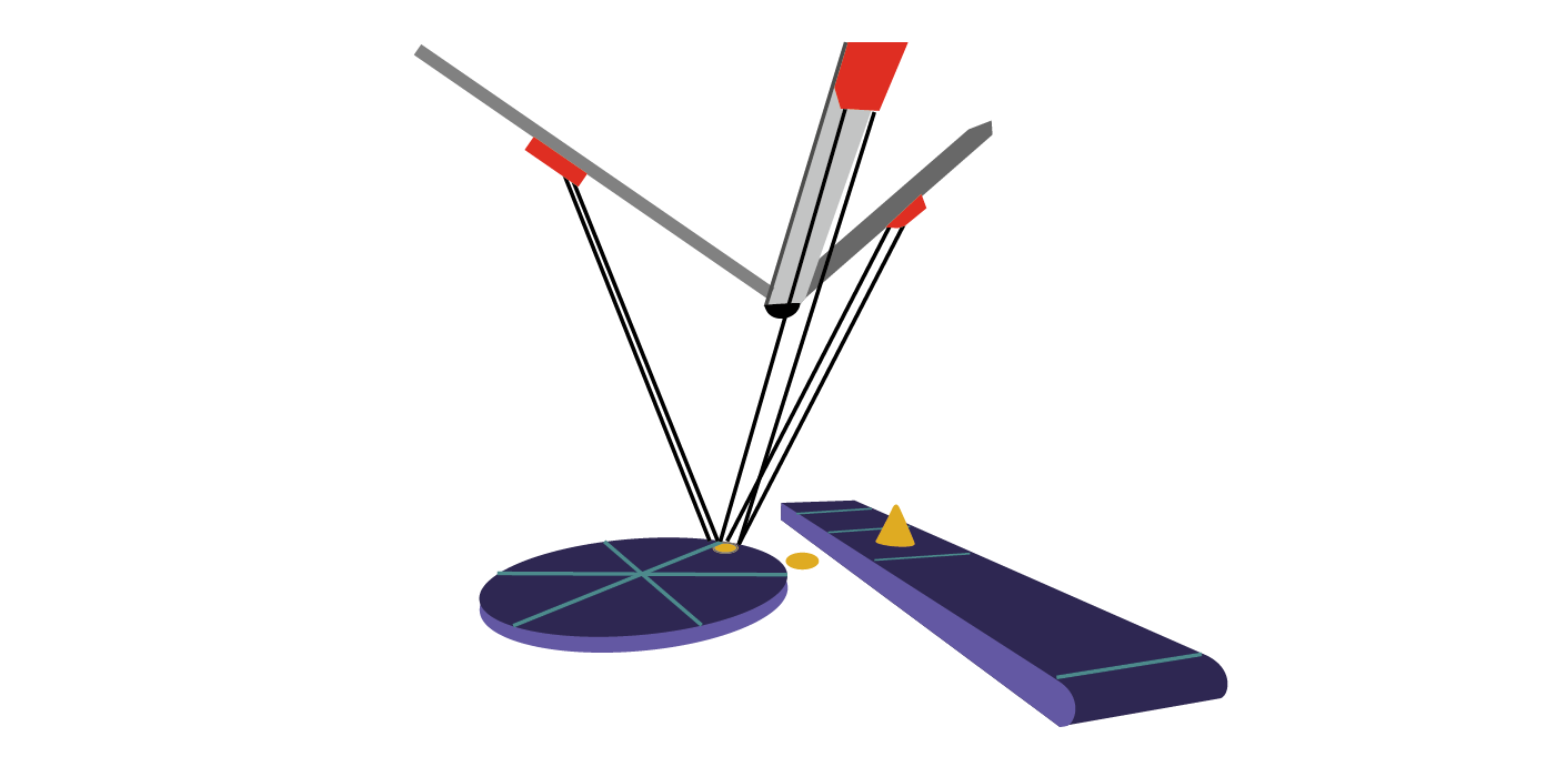 Parameterization of axis groups in COMBIVIS Control Runtime ADVANCED