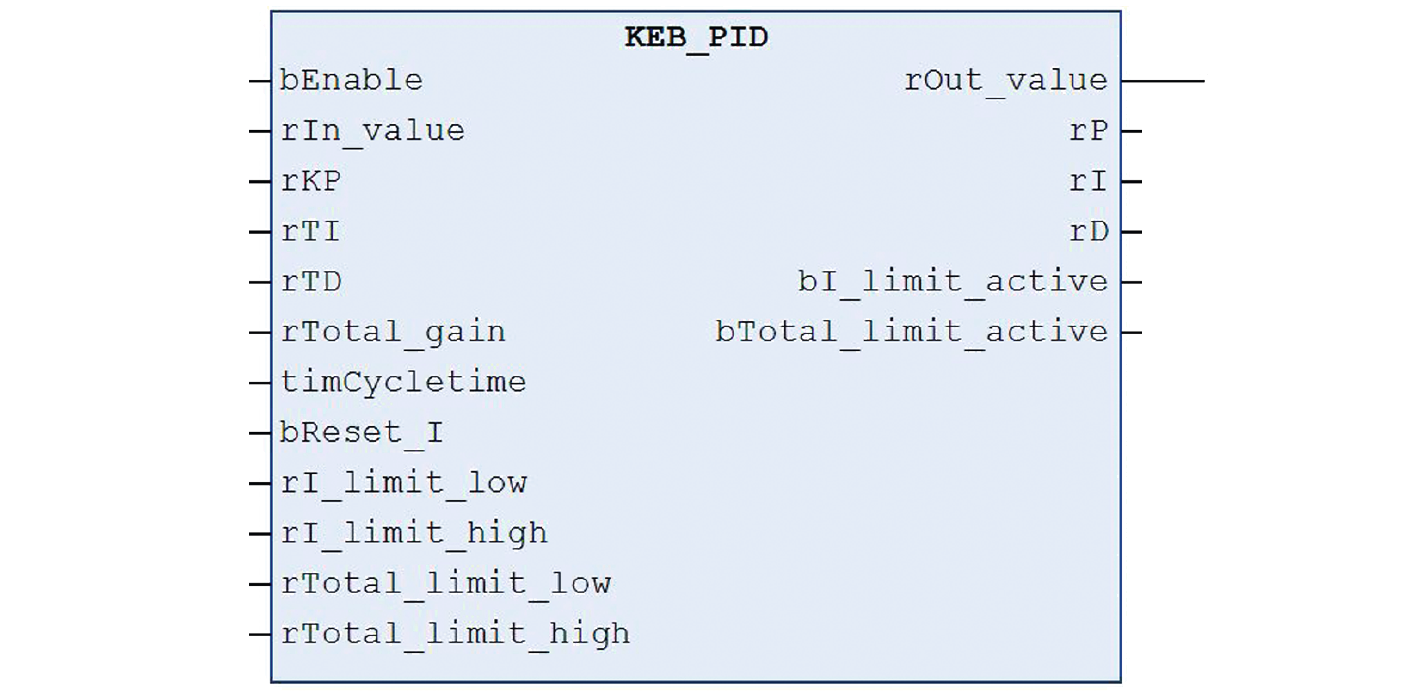 Basic functionality of CONTROL RUNTIME